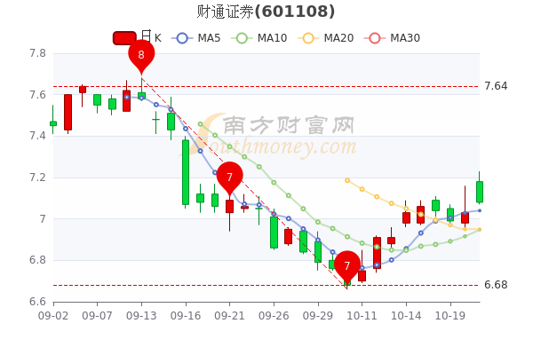 10月21日财通证券市值33017亿股票行情怎么样