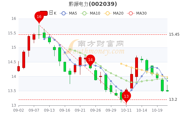 您现在的位置>南方财富网>个股>个股行情>正文600_400