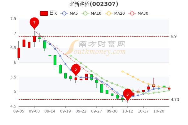 领涨股为运达科技(300440,领跌股为凯文教育(002659.