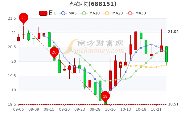 970)领跌,纳尔股份,奥佳华,稳健医疗等跟跌.