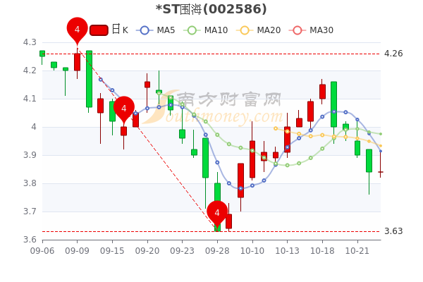 您现在的位置>南方财富网>个股>个股行情>正文600_400