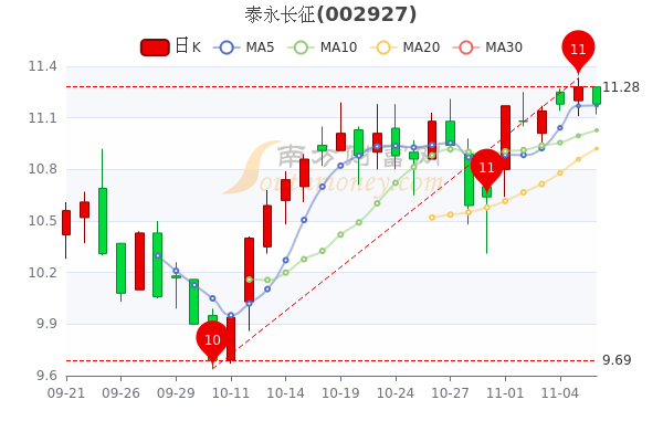 从盘面上看,所属的低压电器概念共有16支个股,上涨0.