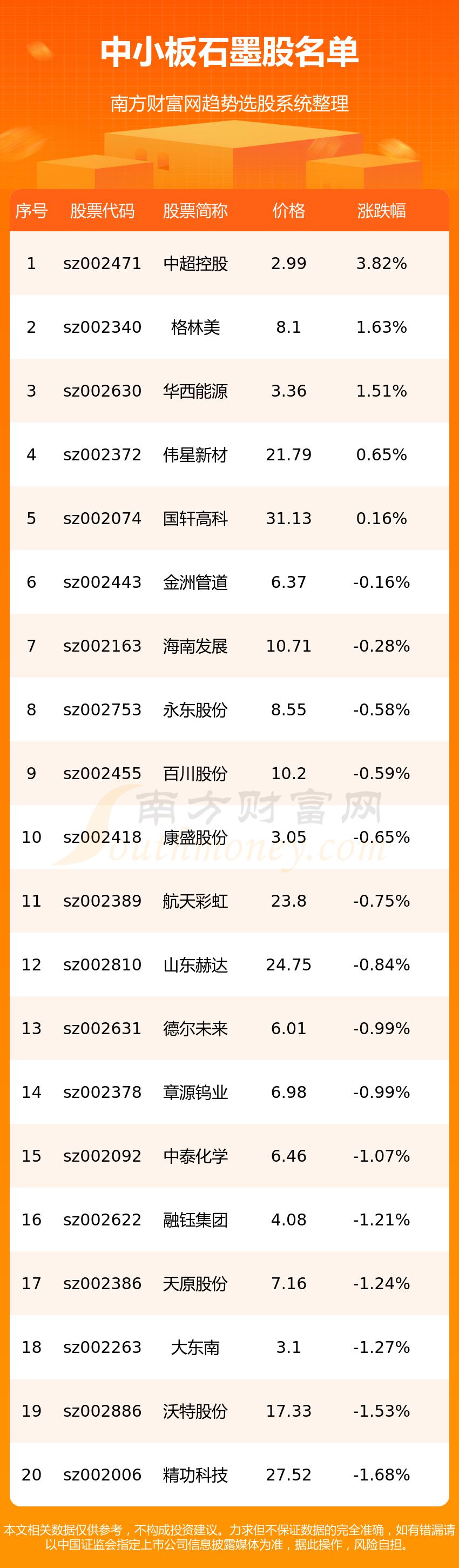 中超控股(002471)公司主要从事电缆为主的高端装备制造 日化实业.