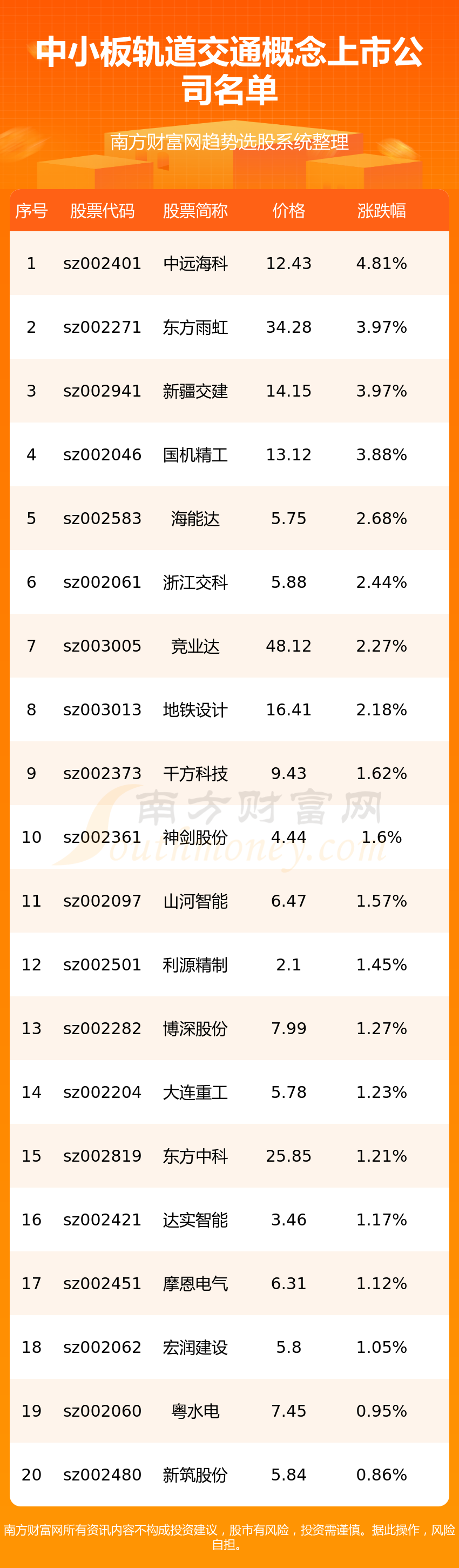 中远海科(002401)公司从事智能交通和交通信息化业务.总市值46.