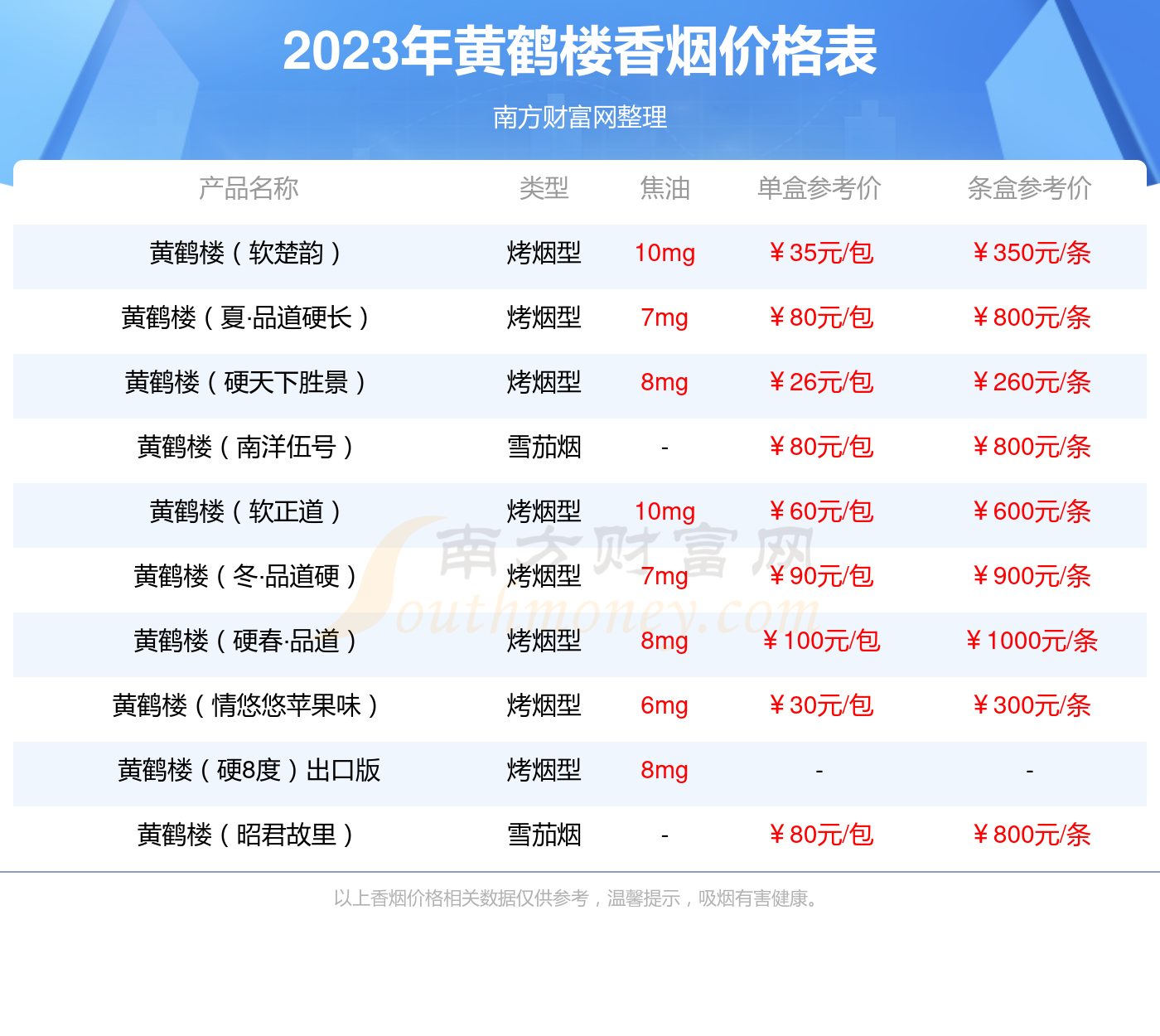 黄鹤楼峡谷情中支多少一包2023价格查询 择烟网