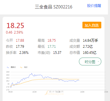 2022年7月19日,三全食品(002216)新增2家机构对其2022年度业绩做出