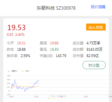 2022年7月28日,东箭科技(300978)新增1家机构对其2022年度业绩做出