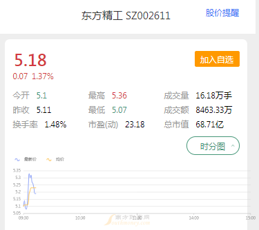 东方精工股票未来潜力诊断目标价多少