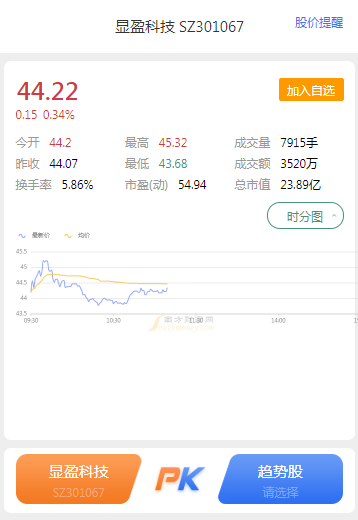 年8月10日,显盈科技(301067)新增1家机构对其2022年度业绩做出预估