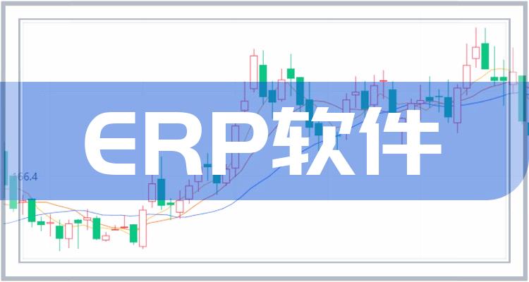 用友网络(600588:erp软件龙头股,从用友网络近五年净利润来看,近五年