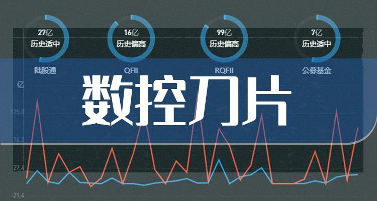 数控刀片相关股票有哪些a股数控刀片概念股名单汇总