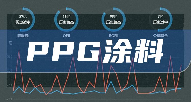 ppg涂料概念股票有哪些2022111