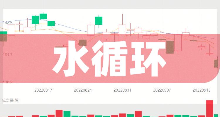 2022年水循环上市公司股票有哪些11月4日