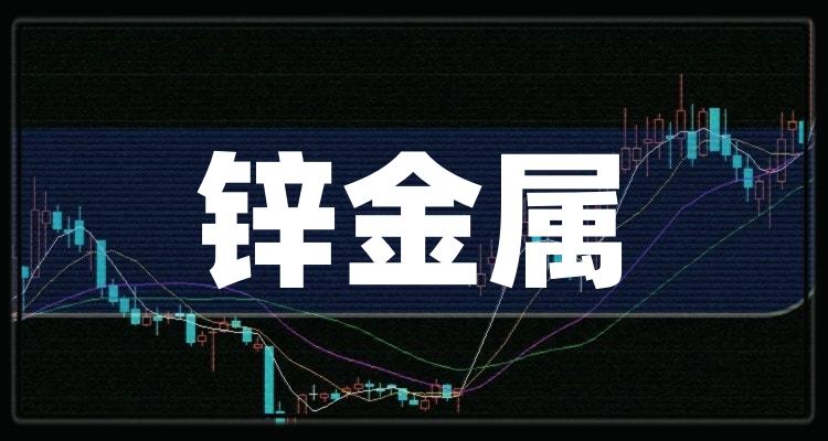 锌业股份(000751:龙头,11月4日收盘最新消息,锌业股份5日内股价上涨