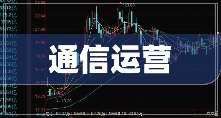 通信运营股票有哪些龙头股2022116