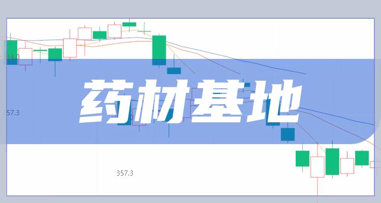 药材基地行业上市公司股票一览2022118