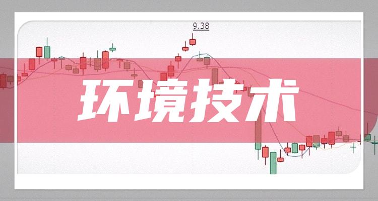 2022年环境技术概念股票有哪些利好什么股票11月9日