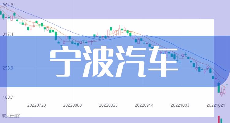 宁波上市企业涉及汽车的公司有哪些