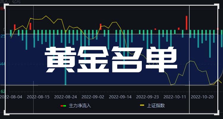 您现在的位置>南方财富网>专题>最新概念股>正文 1,周大生(002867)