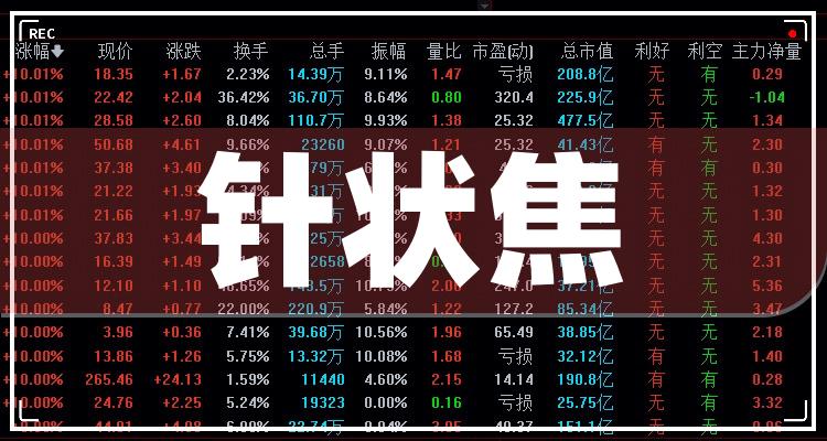您现在的位置>南方财富网>股票>热点概念股>正文 宝泰隆601011