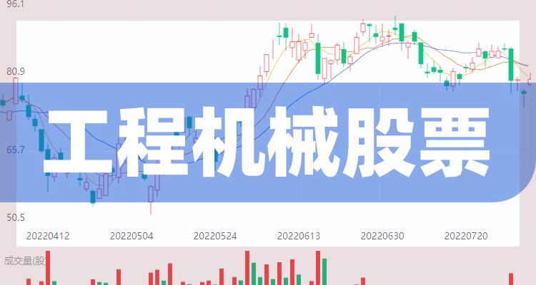 二,工程机械概念股有哪些上市公司一,工程机械龙头股一览本文目录