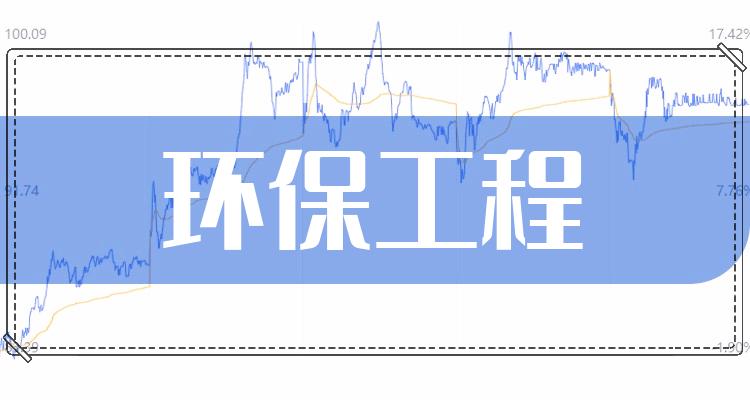 环保工程概念龙头股票一览20221116