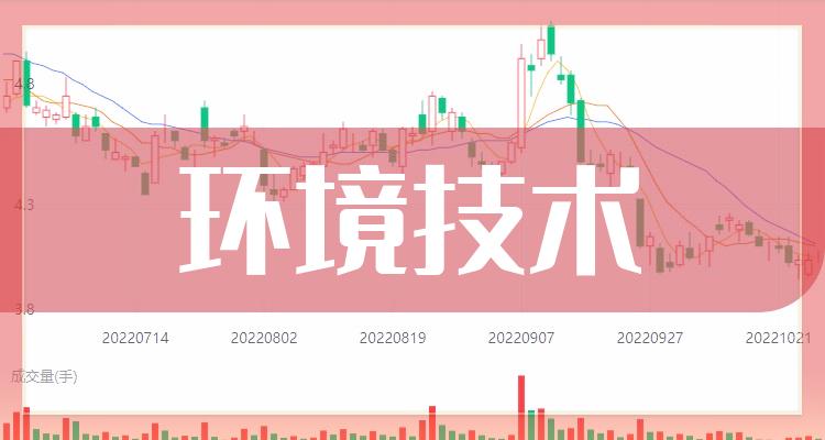 2022年环境技术概念股票名单有哪些11月17日