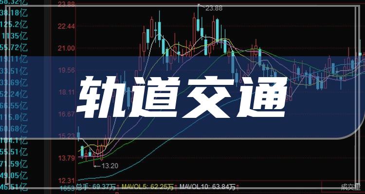 您现在的位置>南方财富网>专题>最新概念股>正文 佳都科技(600728)
