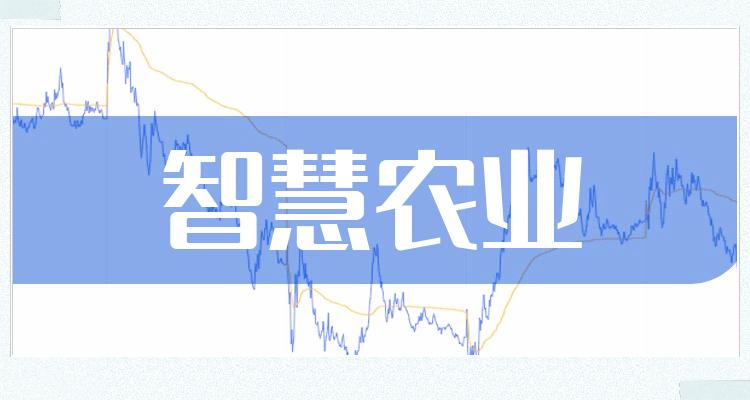 智慧农业上市公司龙头股票有哪些20221122