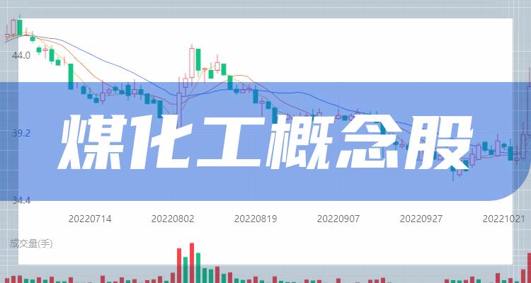 煤化工股票一览表20222022年煤化工概念股整理