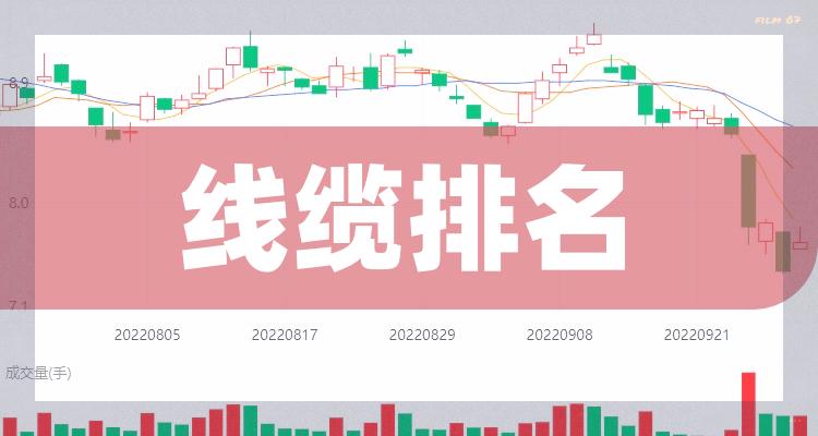 线缆排名2022第三季度企业每股收益排行榜一览