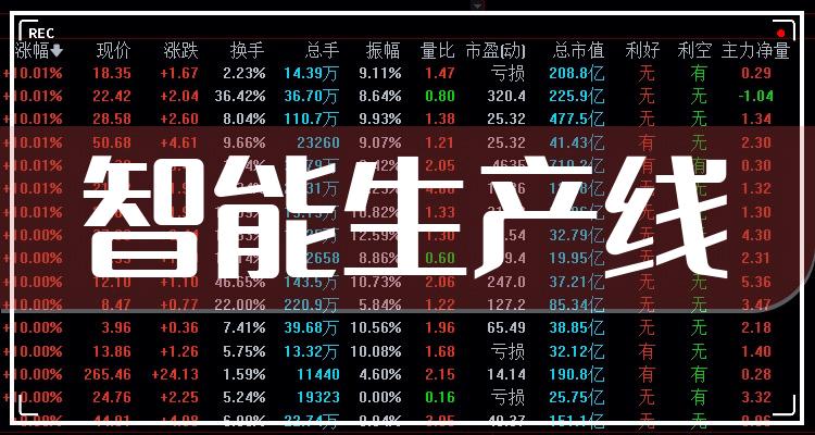 18万元股票代码:002520,公司所在地:浙江,所属行业:机械行业11月28日