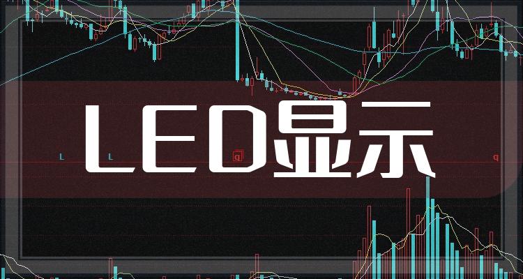 2022年第三季度led显示概念股每股收益排行榜前十的是哪几家