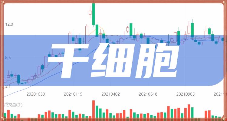 主板干细胞概念上市公司名单:1,国际医学(000516)公司从事医疗服务.