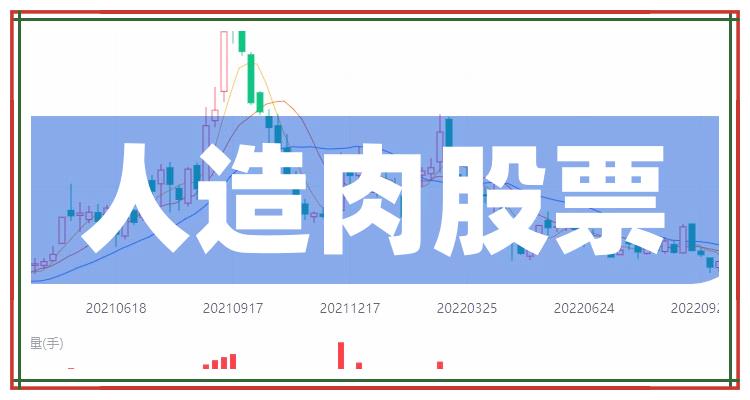 主板人造肉概念上市公司名单:1,国际医学(000516)公司业务有医疗服务.