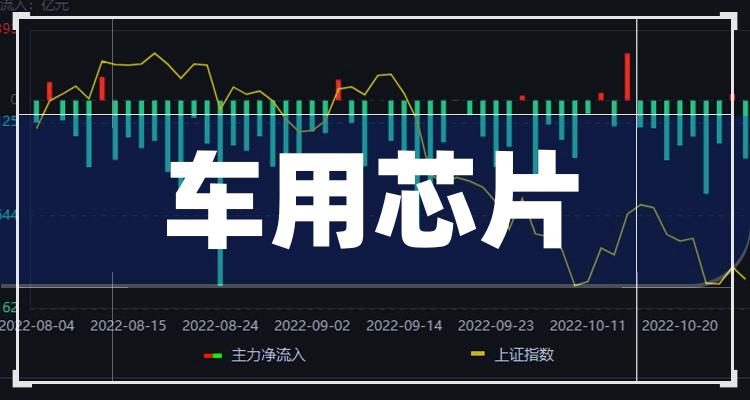 车用芯片概念上市公司有哪些车用芯片概念股名单汇总