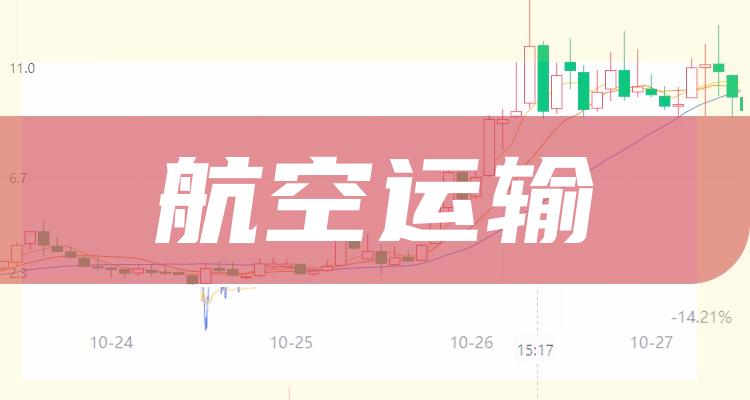 32亿,净利润为-170.56亿元.全球航空运输市场需求中龀.