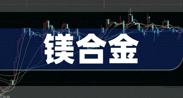 2022年12月镁合金股票的龙头股有哪些