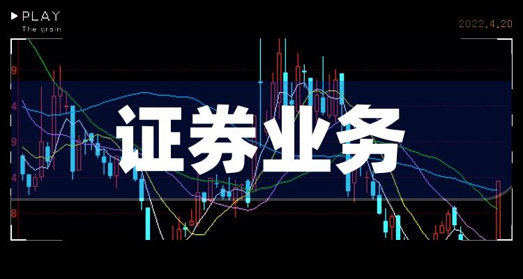 2022年证券业务概念股龙头一览证券业务概念股有哪些12月8日