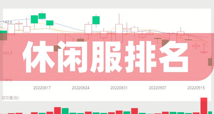 休闲服公司哪家比较好第三季度营收前10排名