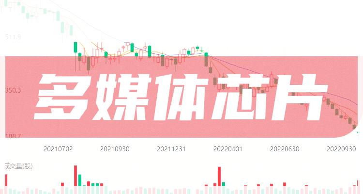 多媒体芯片概念龙头股有哪些多媒体芯片股票今日股价查询2022129