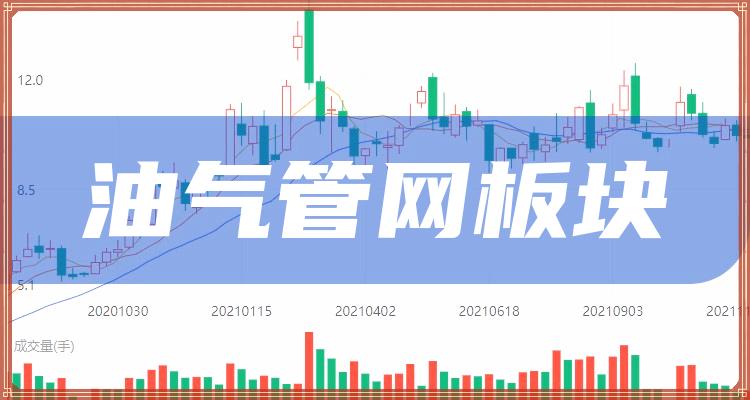 收藏2022油气管网类概念股板块名单