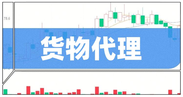 货物代理概念股有哪些2022年货物代理概念股一览