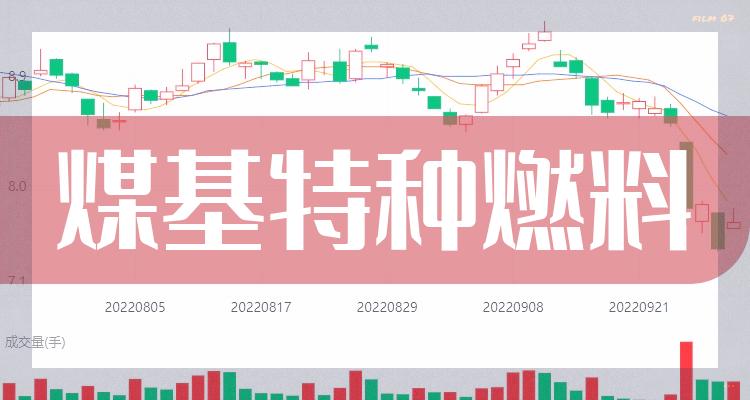 煤基特种燃料概念股有哪些股票煤基特种燃料概念股介绍