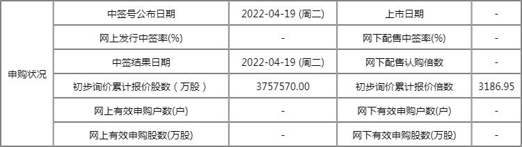 301162国能日新值得申购吗发行价格为4513元