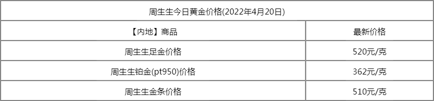 周生生今日金价多少钱一克周生生今日黄金价格查询2022年4月20日