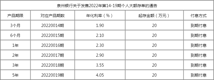 2022泉州银行存款利率是多少2022泉州银行大额存单利率2