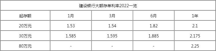 中国建设银行10万三年多少利息?2022建设银行活期存款利率一览表-活期