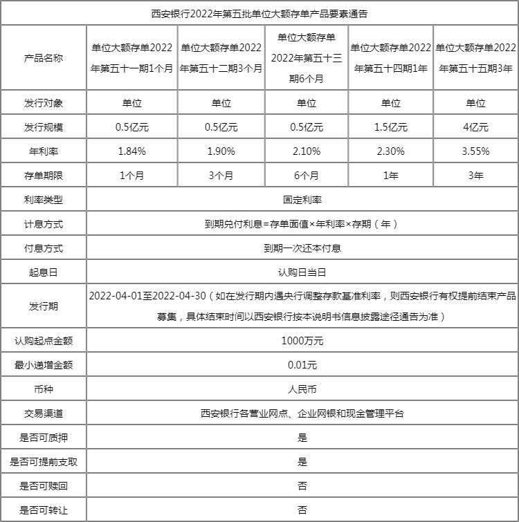 西安开定期存单 www.southmoney.com
