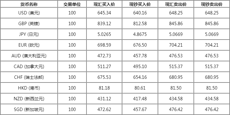 英国韦德外汇招商_炒外汇与外汇实盘交易_招商银行 外汇交易